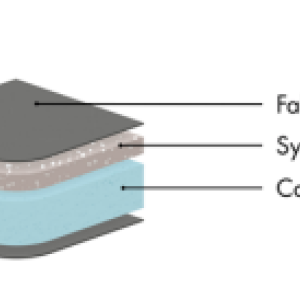 Synthetic Down (Pehme) 